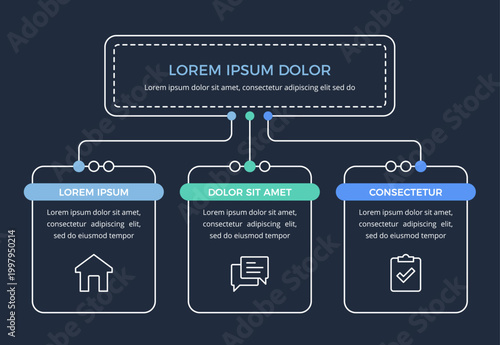Organizational chart infographic with a primary header connected to three secondary process boxes, dark background