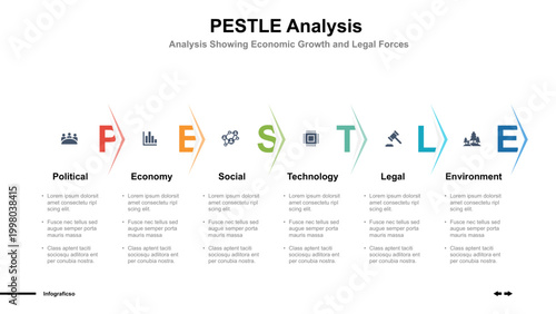 PESTLE Analysis Infographic Template