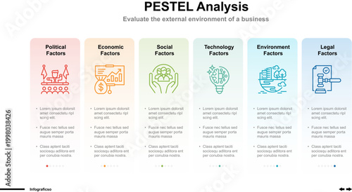 PESTEL Analysis Template