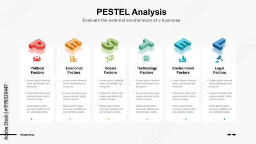 PESTEL Analysis Template