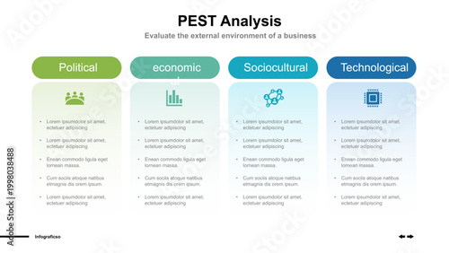 PESTEL Analysis Template