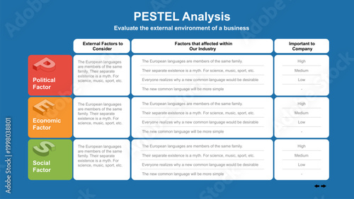 PESTEL Roadmap Plan Template