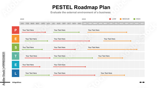 PESTEL Roadmap Plan Template