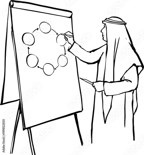 Arab businessman drawing a process cycle diagram on a flipchart for a presentation.