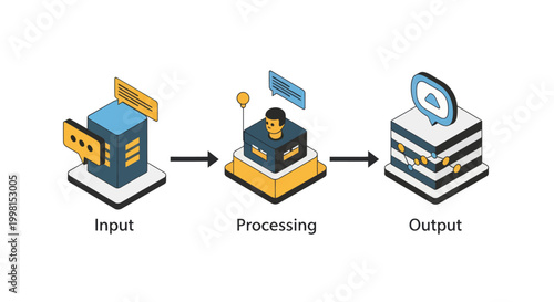 Data Processing Flow Input to Output.