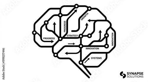 Conceptual illustration of a human brain featuring interconnected pathways representing strategic thinking, progress, growth, and innovative solutions within a complex system