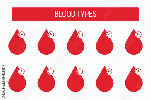 Blood type icon on white background. Infographic of blood types collection.