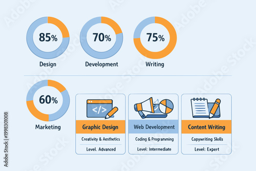 Professional skill level progress indicators with percentages and icons Vector