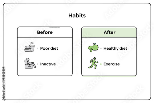 Before and after healthy lifestyle habits comparison infographic Vector