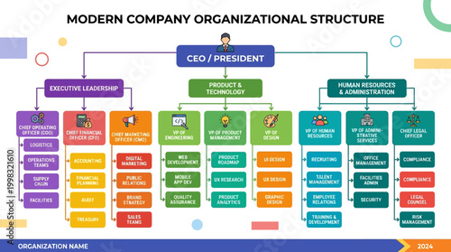 Modern company organizational structure chart.