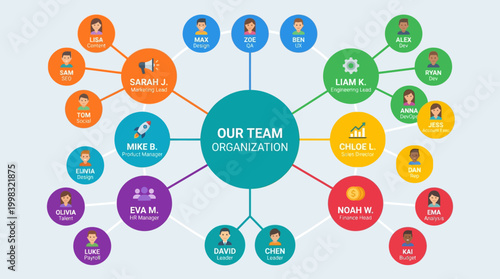 Business organization team structure concept.