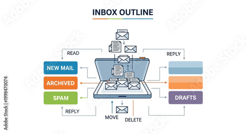 Email Inbox Organization Flowchart On Laptop For Business Communication Concepts