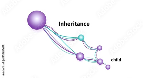 Object Oriented Programming Concept with Floating 3D Geometric Shapes