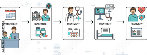 Healthcare Patient Journey Process with Appointment Diagnosis Treatment Hospital Care and Recovery Medical Vector Infographic