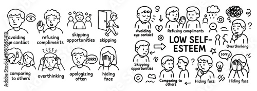 Mental health icons with face group thought outline doodle