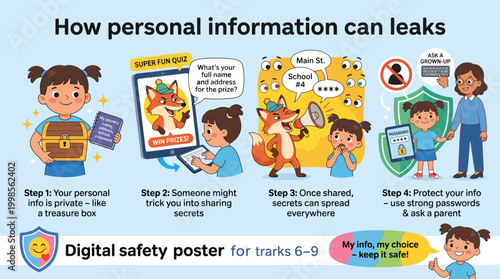 Digital Safety Awareness Poster for Children Teaching Information Protection Methods