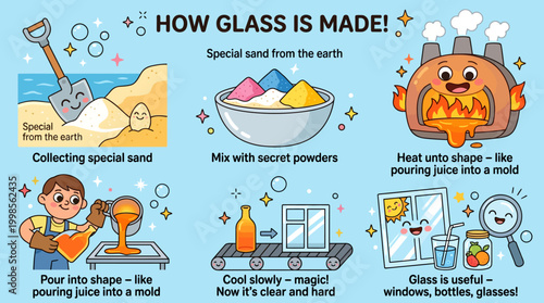 Educational Infographic Explaining the Fascinating Process of Glass Manufacturing