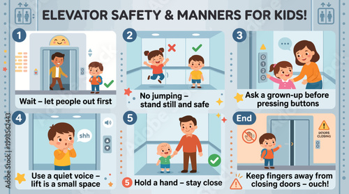 Guidance on safe elevator practices and considerate behavior for young children during transit