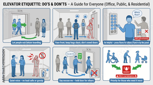 Visual Guide to Proper Elevator Etiquette and User Behavior for Shared Spaces
