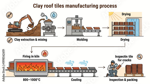 Visualizing the intricate journey of clay roof tiles from raw earth to finished product