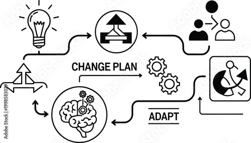 Business process improvement cycle with idea, planning, and adaptation