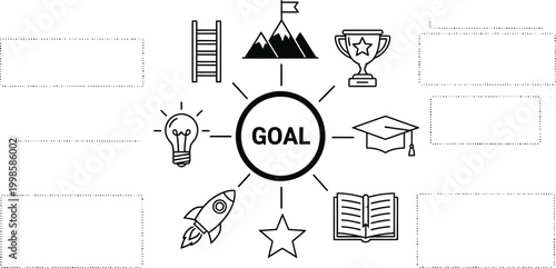 Goal Mind Map: Success, Achievement, Learning, Ideas, Ambition, Launch