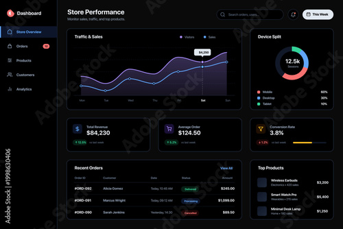 Modern finance dashboard UI vector featuring revenue tracking, analytics, business metrics, and data visualization. Ideal for fintech apps, SaaS platforms, CRM systems, and performance monitoring tool