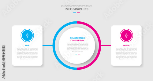 Demographic comparison for infographic with drop shadow style with big circle center with round box container on side with two point list information
