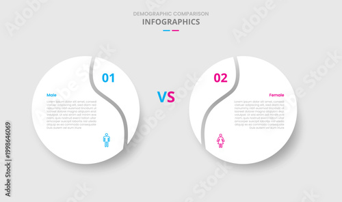 Demographic comparison for infographic with drop shadow style with big circle with swirl edge slice with two point list information