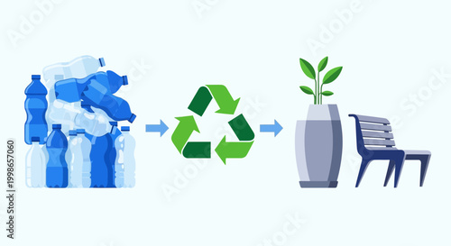  illustrating the circular economy of plastic: a stack of plastic bottles, then a recycling symbol, leading to a stylized new product made from recycled plastic, like a planter or a bench