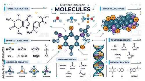 Visual exploration of molecular structures and chemical representations diverse scientific