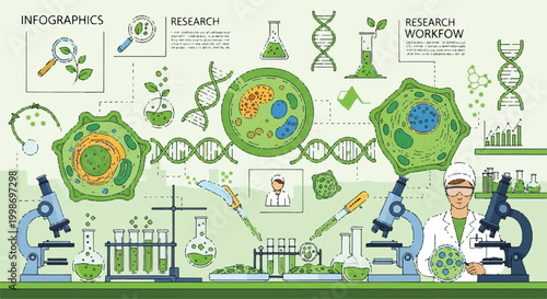 Microscopic view of plant cells and DNA structure with scientific equipment in laboratory test tube petri dish laboratory research microscope