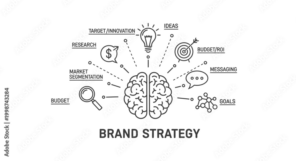 Fototapeta premium Conceptual illustration of brand strategy elements with brain and icons