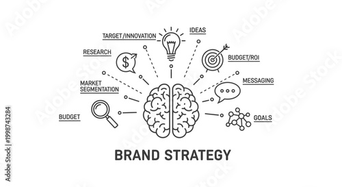Conceptual illustration of brand strategy elements with brain and icons
