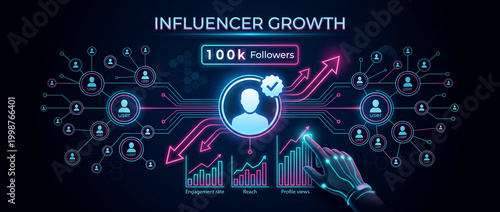 Digital network diagram showing influencer growth with charts and 100k followers