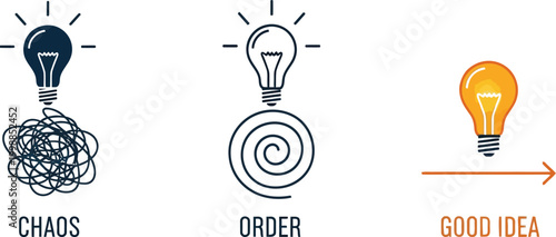ideas transform from chaos to good ideas