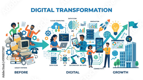 Vector illustration shows digital transformation cycle with people software development