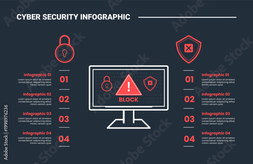 cyber security infographic process diagram with block data on monitor screen with big comparison side by side with dark background bright outline style 2 main points