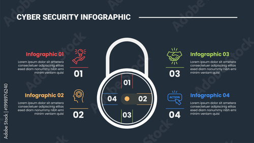 cyber security infographic process diagram with main padlock circle shape center with content on quadrant structure with dark background bright outline style 4 points