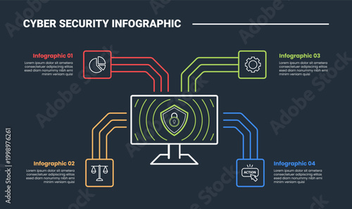 cyber security infographic process diagram with big monitor screen with triple line connector spreading on quadrant structure with dark background bright outline style 4 points