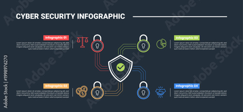 cyber security infographic process diagram with shield center with triple line connection spreading on quadrant structure with dark background bright outline style 4 points