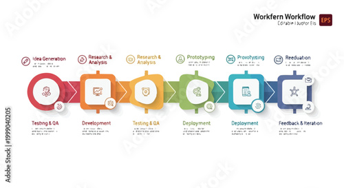 Infographic illustrating a workflow process with colorful steps and icons