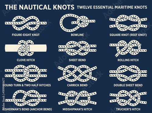 Twelve Essential Nautical Knots Infographic - Maritime Rope Tying Guide for Sailing and Boating