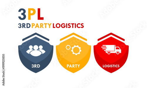 3PL Third Party Logistics logo featuring team, gears, and delivery truck icons. Professional flat vector design for supply chain, shipping, and global distribution services.
