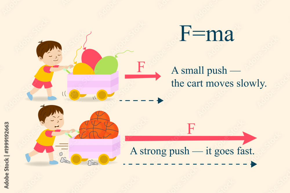 Ταπετσαρία Cute cartoon illustration of Newton's second law showing boy pushing cart with small and strong force