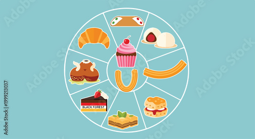 A circular food graphic with various desserts