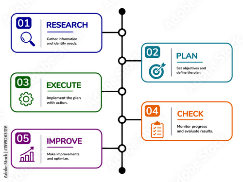 縦型プロセスカラムのインフォグラフィック（5ステップの業務フロー図）、Vertical Process Column Infographic (5-Step Workflow Diagram)
