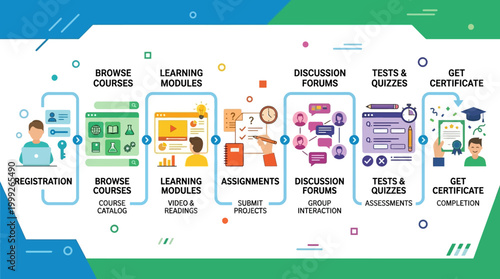 Online learning platform features infographic.