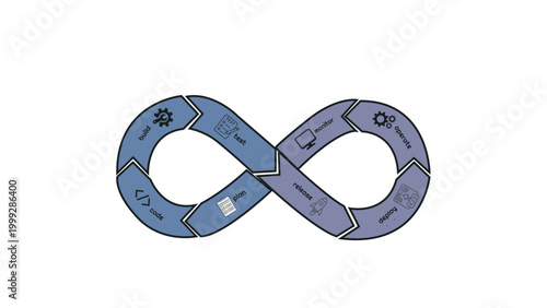 Photos CI/CD Pipeline Workflow Diagram for Continuous Integration and Deployment in Dev