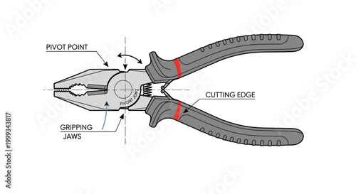 Pliers with grip and cutting edge.